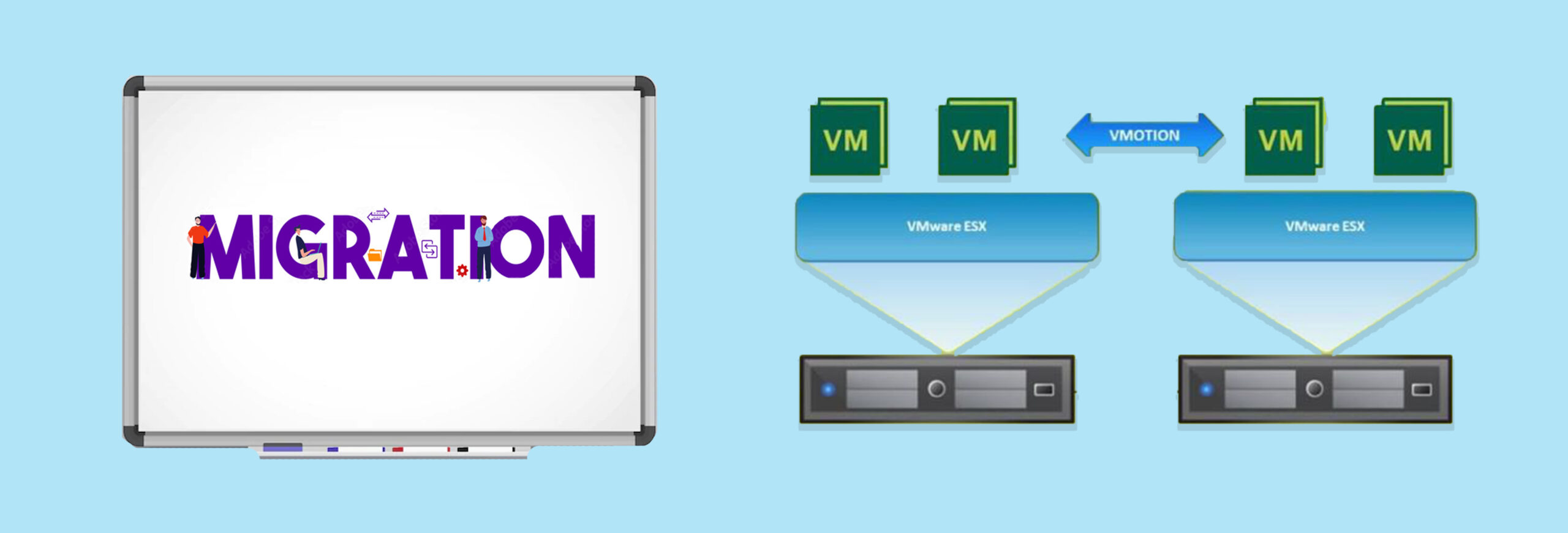در عملیات ESXi Migration، دیگر SC Card و USB boot پشتیبانی نمیشود در عملیات ESXi Migration، دیگر SC Card و USB boot پشتیبانی نمیشود